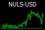 NULS-USD